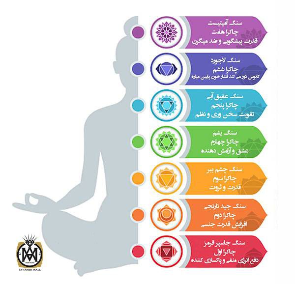 خواص-جواهرات خواص درمانی چاکرای انرژی
