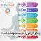 چاکرای انرژی یا بدن چیست و کجاست